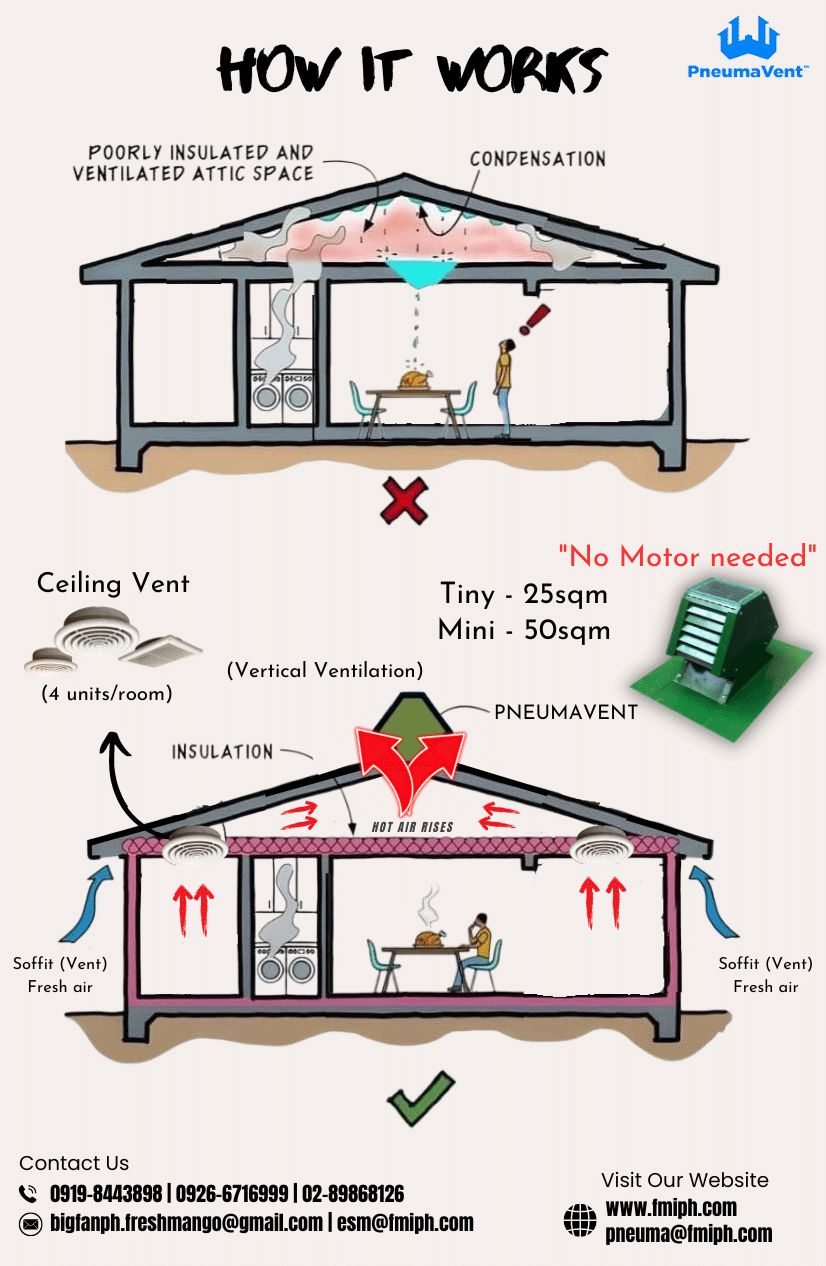Pneuma Vent How It Works